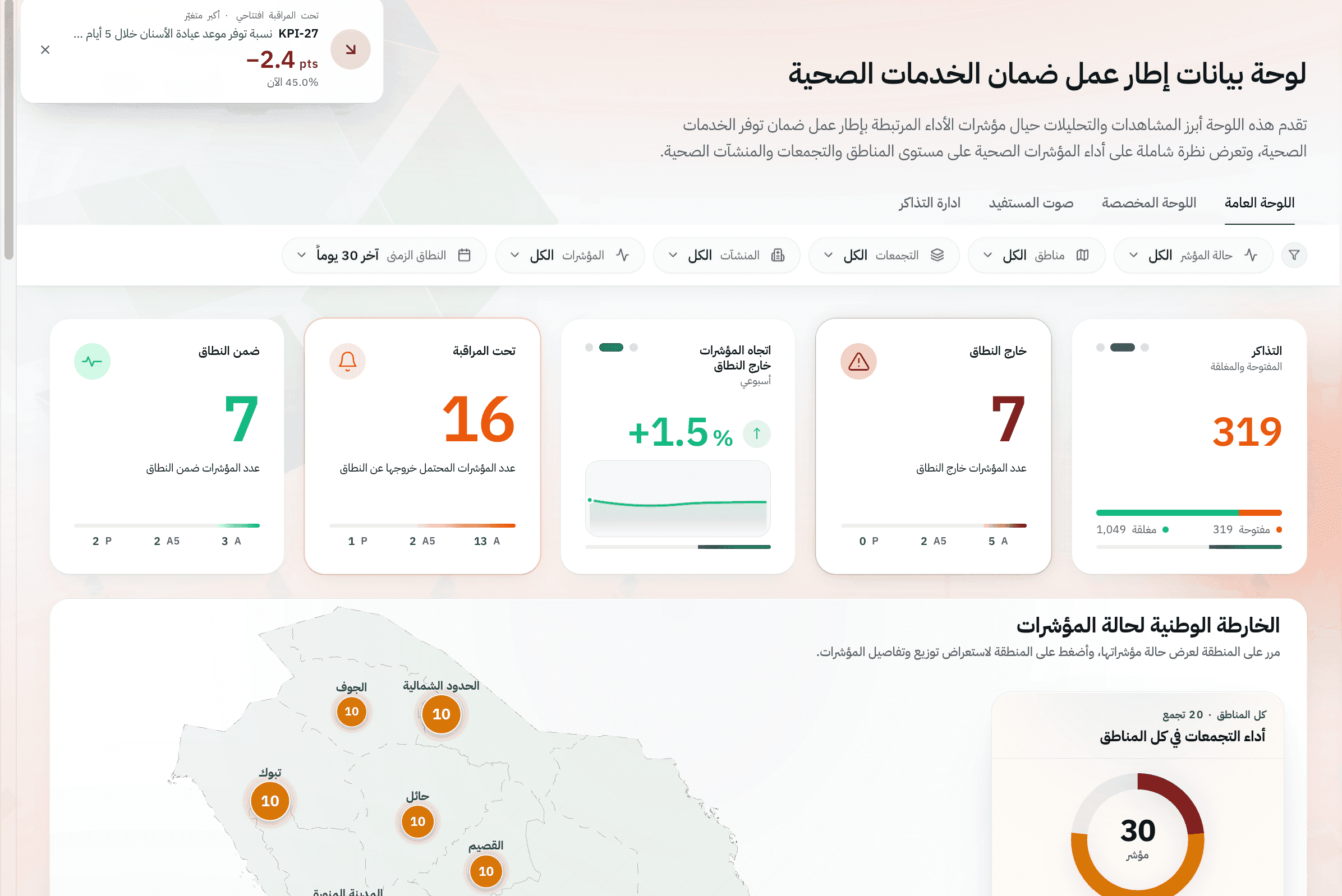 منصة المتابعة الوطنية