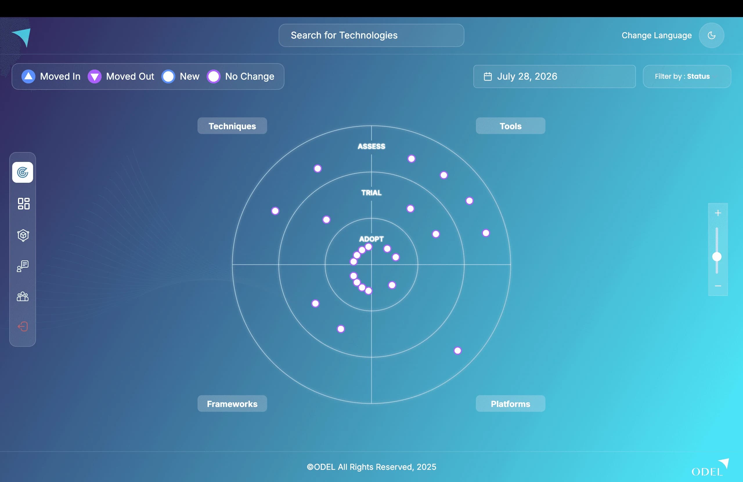 Tech Radar